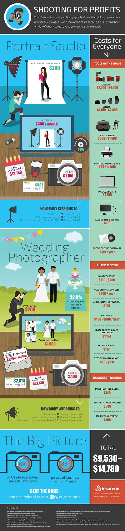 Photography infographic.