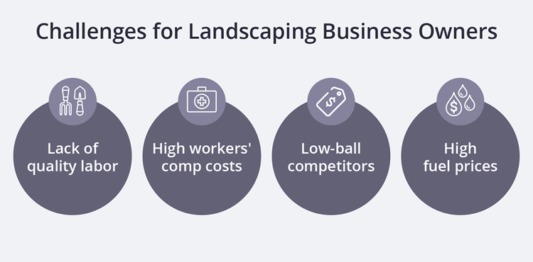Challenges of landscaping business owners