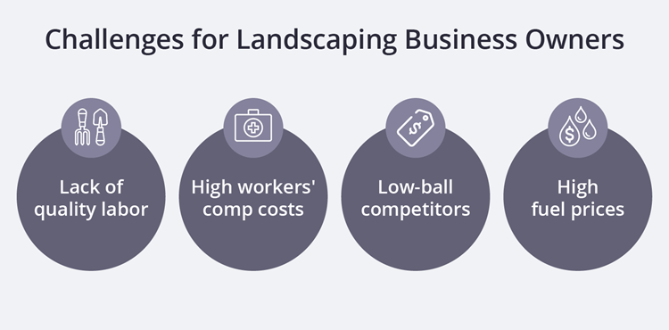 Challenges of landscaping business owners Challenges of landscaping business owners