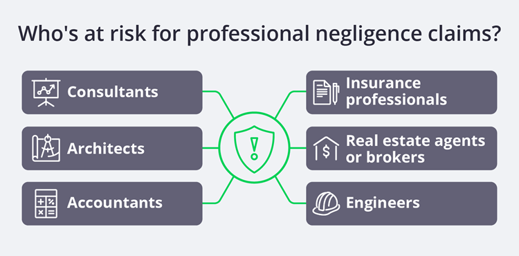 Who is at risk for professional negligence claims