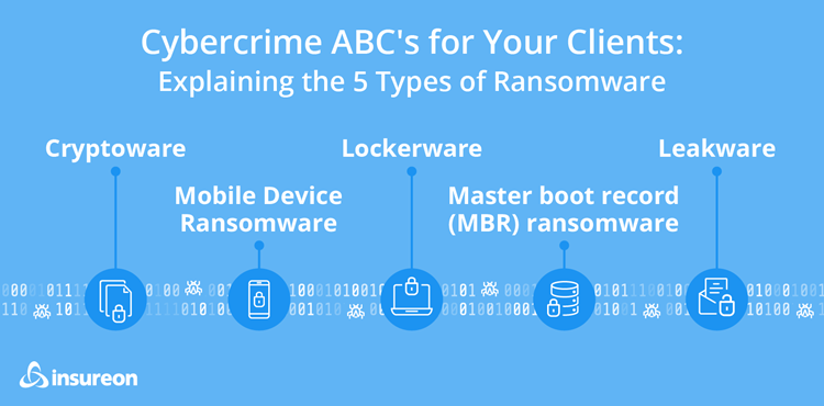 Cybercrime ABC's for your clients: Explaining the 5 types of ransomware Cybercrime ABC's for your clients: Explaining the 5 types of ransomware