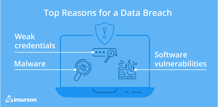Top reasons for a data breach Top reasons for a data breach