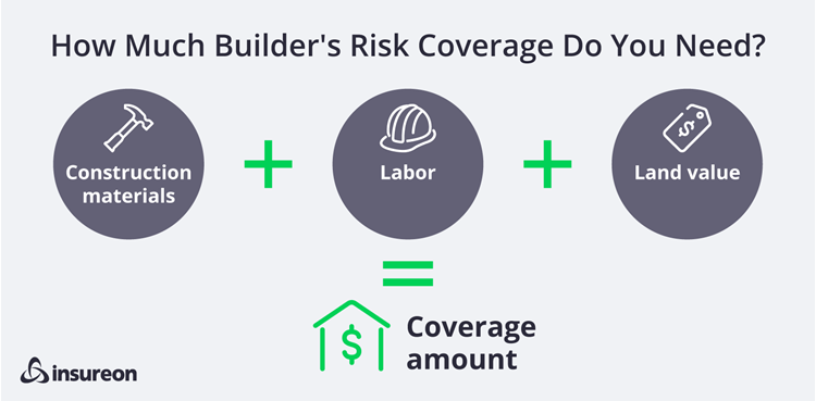 How much builder's risk coverage do you need?