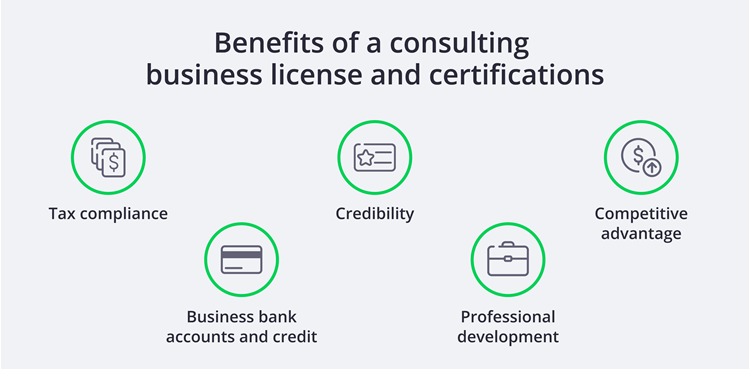 Benefits of a consulting business license and certifications: tax compliance, credibility, competitive advantage, business bank account and credits, professional development.