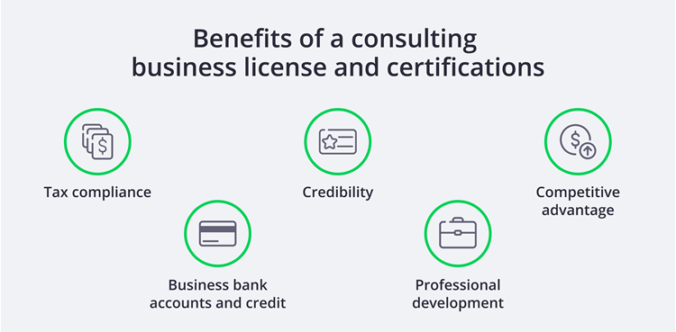 Benefits of a consulting business license and certifications: tax compliance, credibility, competitive advantage, business bank account and credits, professional development. Benefits of a consulting business license and certifications: tax compliance, credibility, competitive advantage, business bank account and credits, professional development.