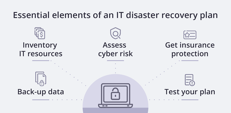 Essential elements of an IT disaster recovery plan.