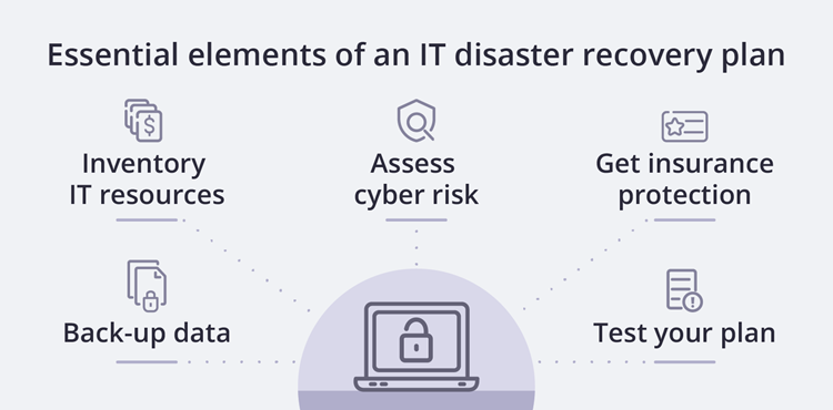Essential elements of an IT disaster recovery plan. Essential elements of an IT disaster recovery plan.