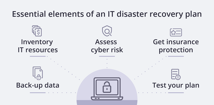 disaster recovery plan for business intelligence