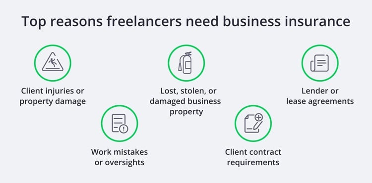Top reasons freelancers need business insurance.