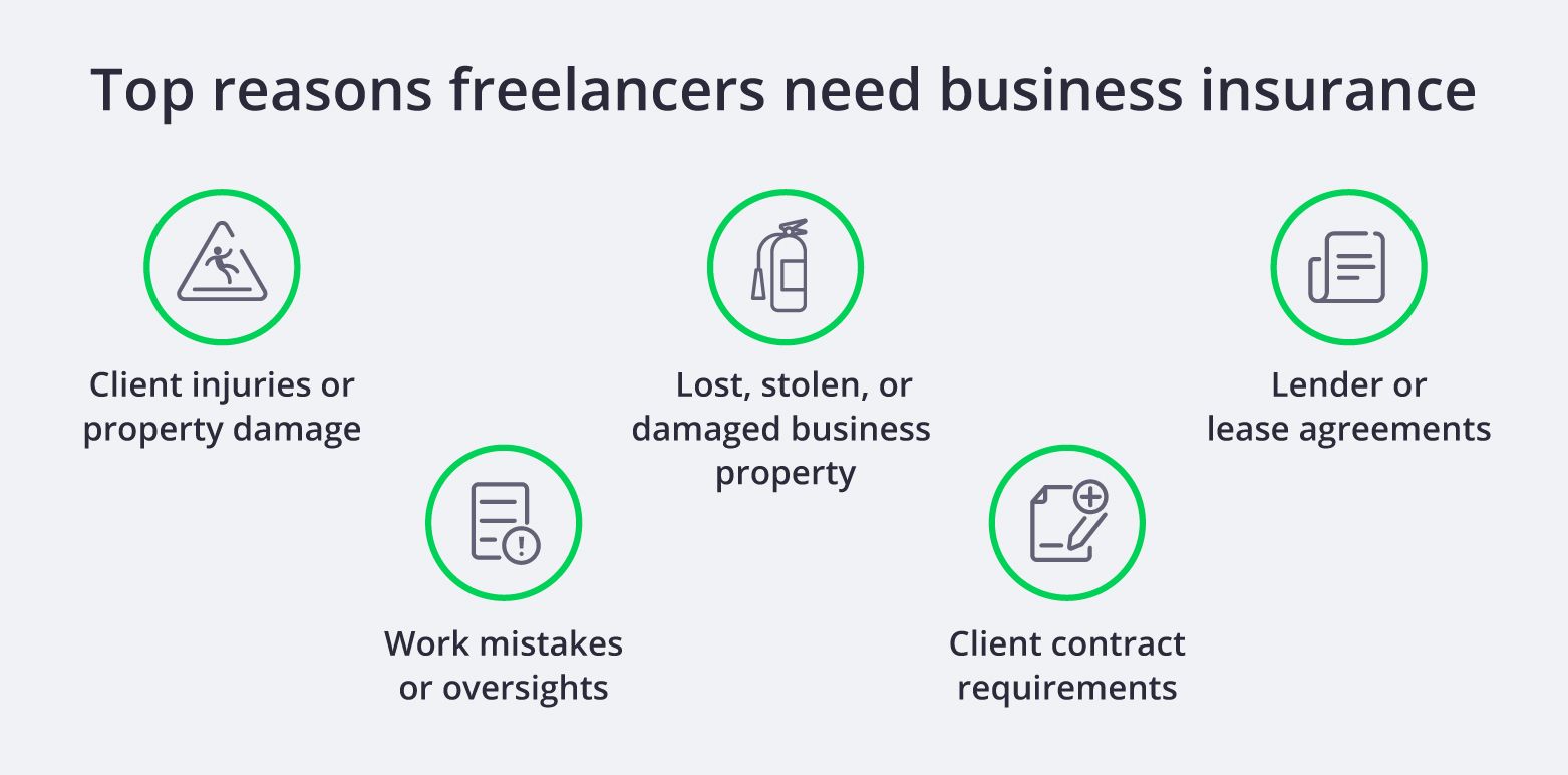 Freelancing Insurance Freelancer Business Insurance | Insureon