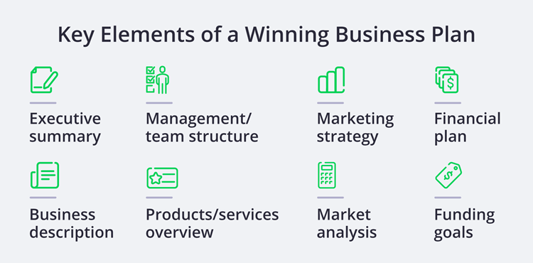Key elements of a business plan. Key elements of a business plan.
