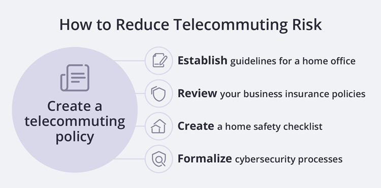How to reduce telecommuting risk. How to reduce telecommuting risk.
