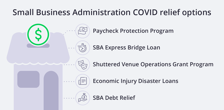 Small Business Administration COVID relief options.