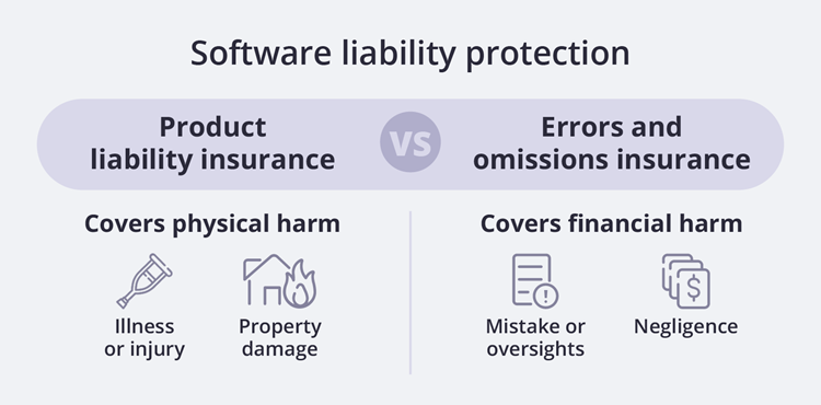 Software liability protection.