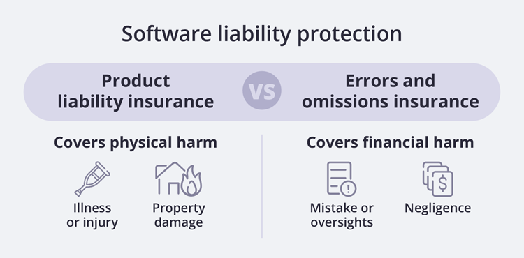 Software liability protection. Software liability protection.