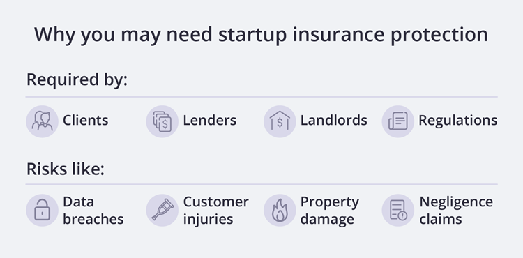 Why you may need startup insurance protection