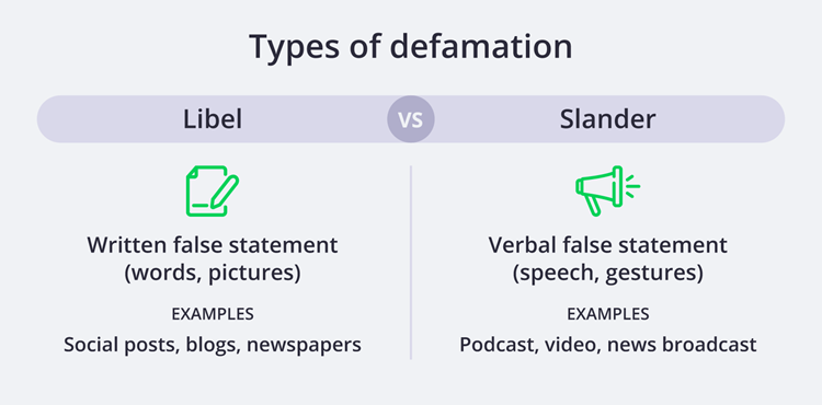 Types of defamation: libel versus slander.