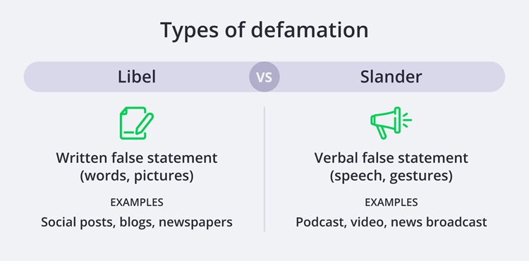 Types of defamation: libel versus slander. Types of defamation: libel versus slander.