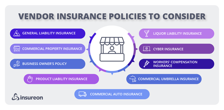 Vendor insurance policies to consider. Vendor insurance policies to consider.