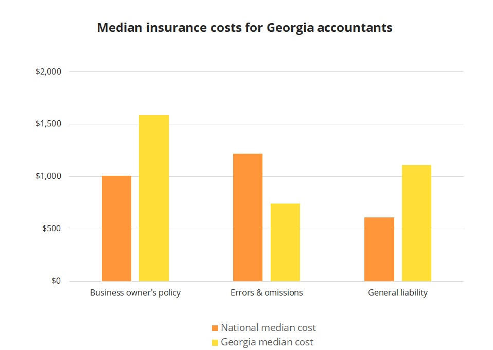 Accountant Insurance in Insureon Accountant Insurance in Insureon