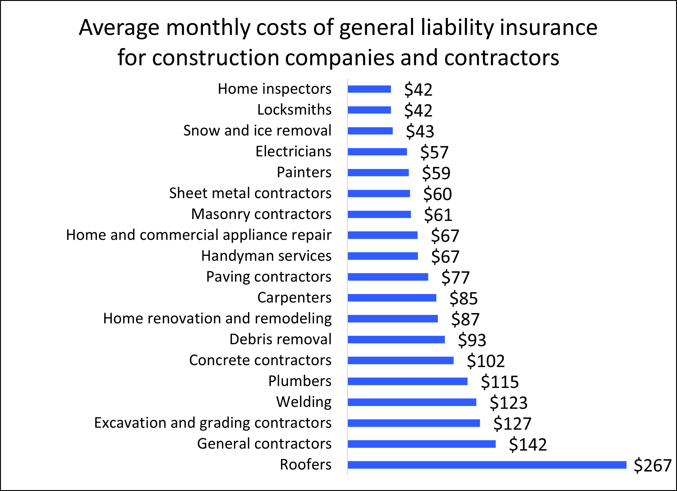 Construction Liability Insurance