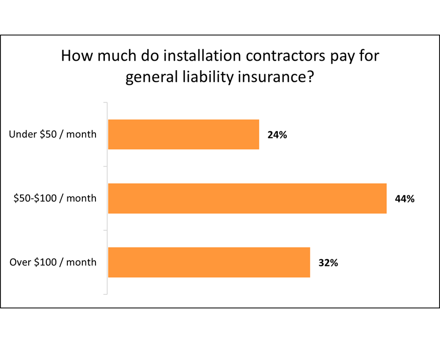 Cost of general liability insurance for installation businesses.