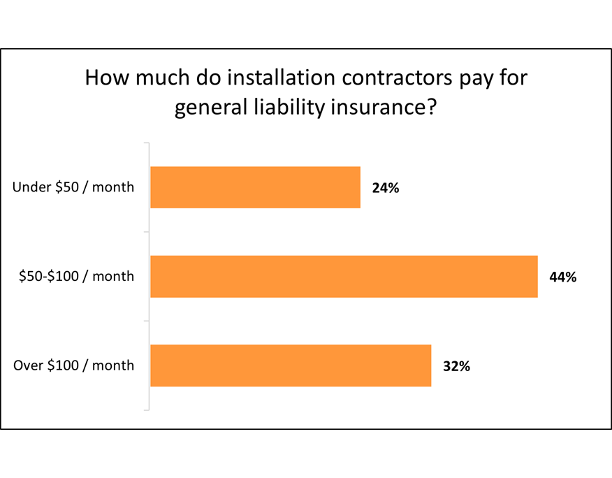 Cost of general liability insurance for installation businesses. Cost of general liability insurance for installation businesses.
