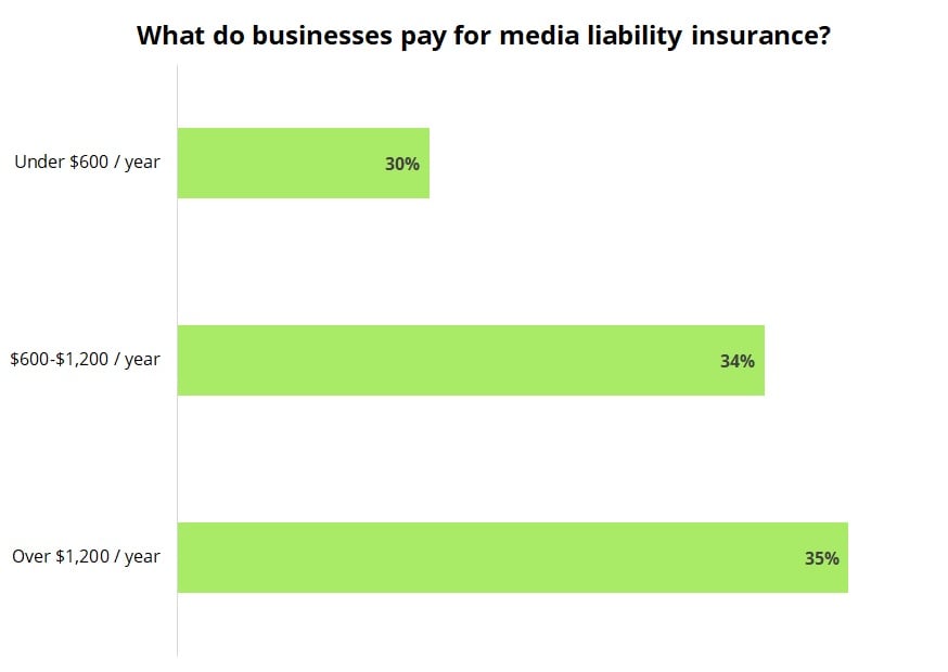 Media liability insurance cost. Media liability insurance cost.