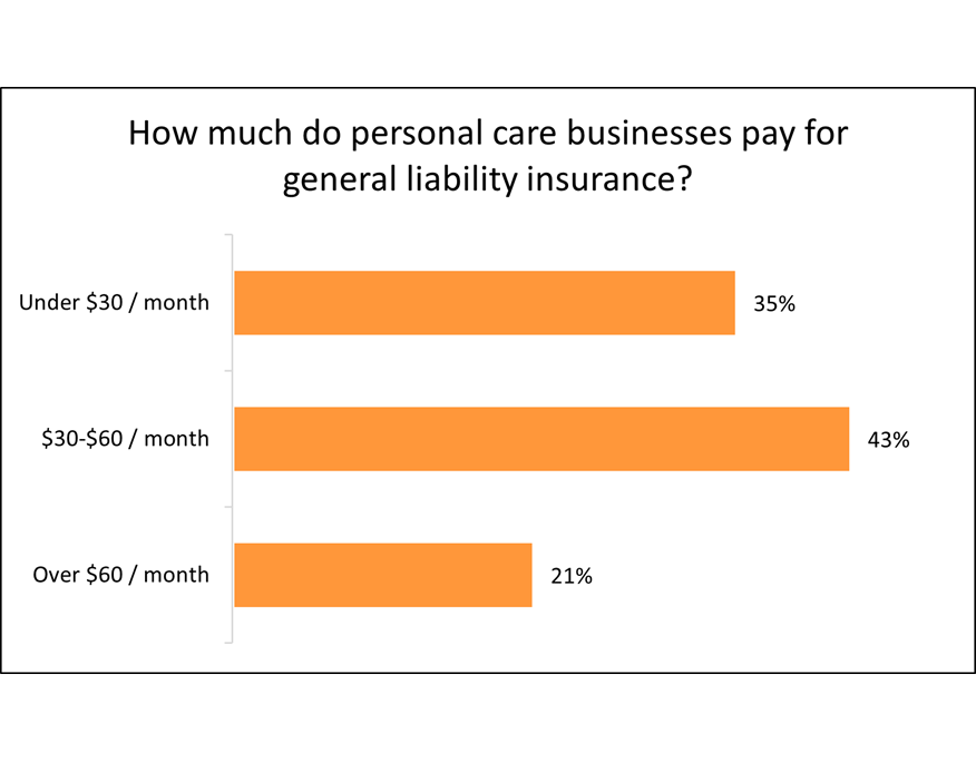 Cost of general liability insurance for personal care professionals. Cost of general liability insurance for personal care professionals.