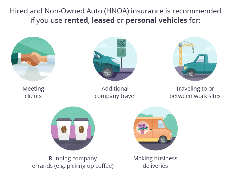 Hired and non-owned auto insurance needs checklist infographic