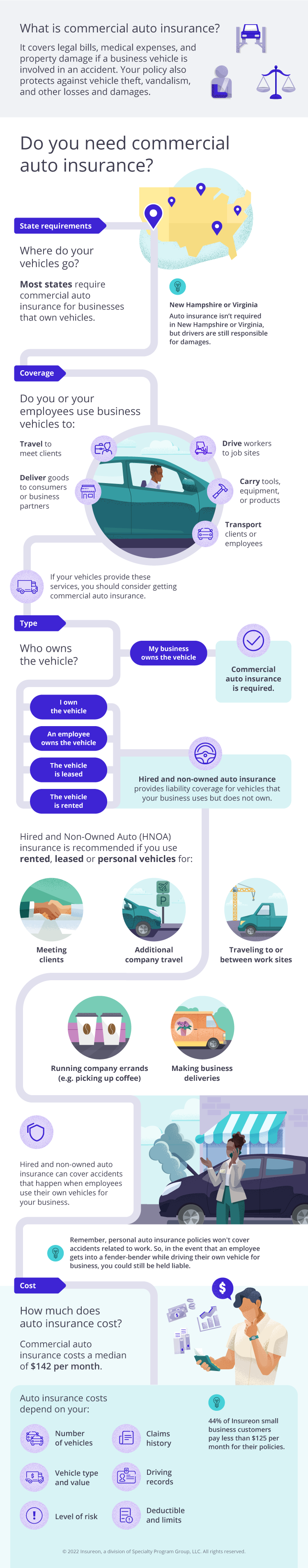 Learn more about getting commercial auto insurance quotes with Insureon.