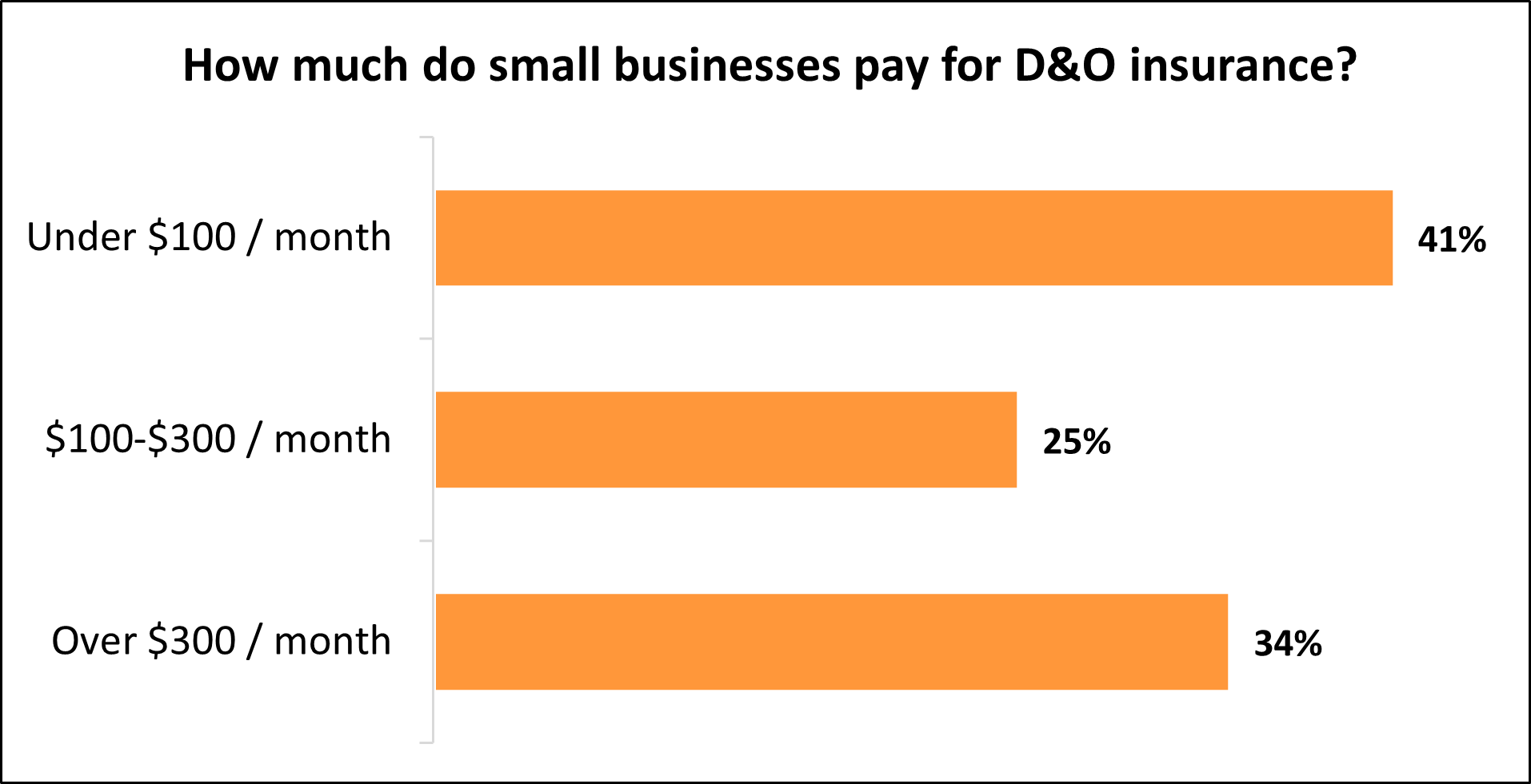 Directors and Officers Insurance Cost 2024 Customer Prices Insureon
