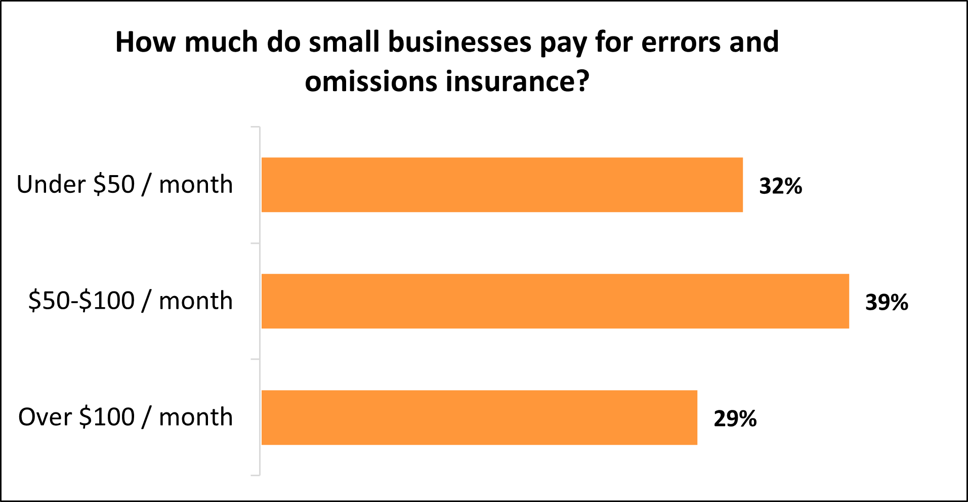 Errors and Omissions (E&O) Insurance Cost 2024 Customer Prices Insureon