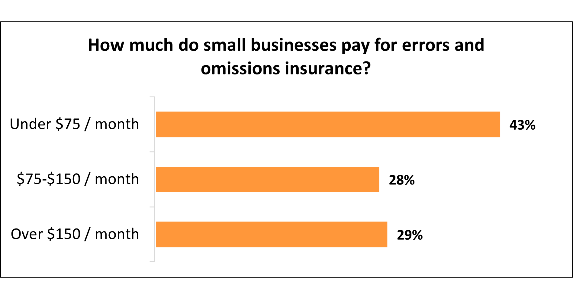 Errors And Omissions E O Insurance Cost Insureon