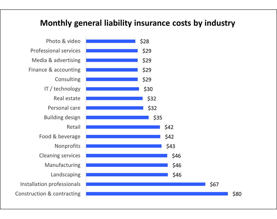 General Liability Insurance Cost Insureon