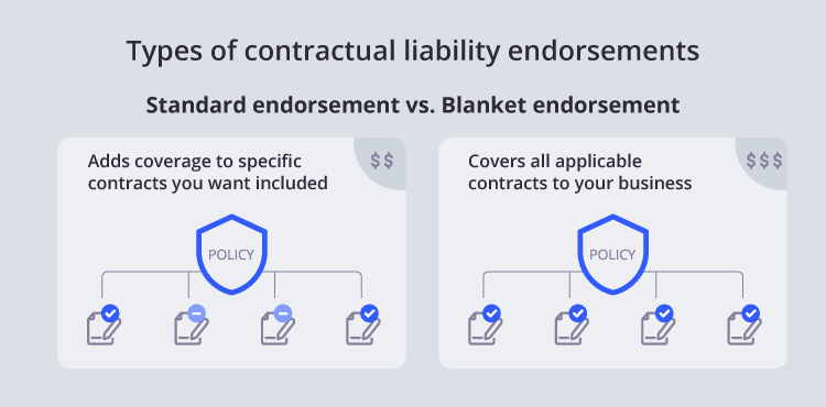 A chart comparing a standard contractual liability endorsement and a blanket contractual liability endorsement.