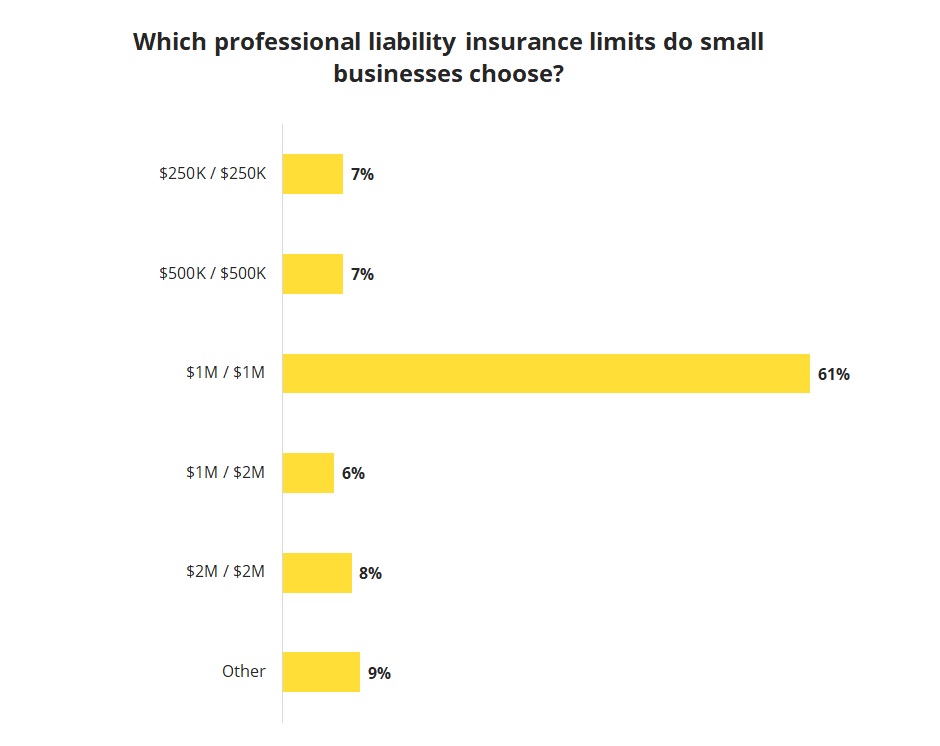 Professional Liability Insurance Cost | Insureon