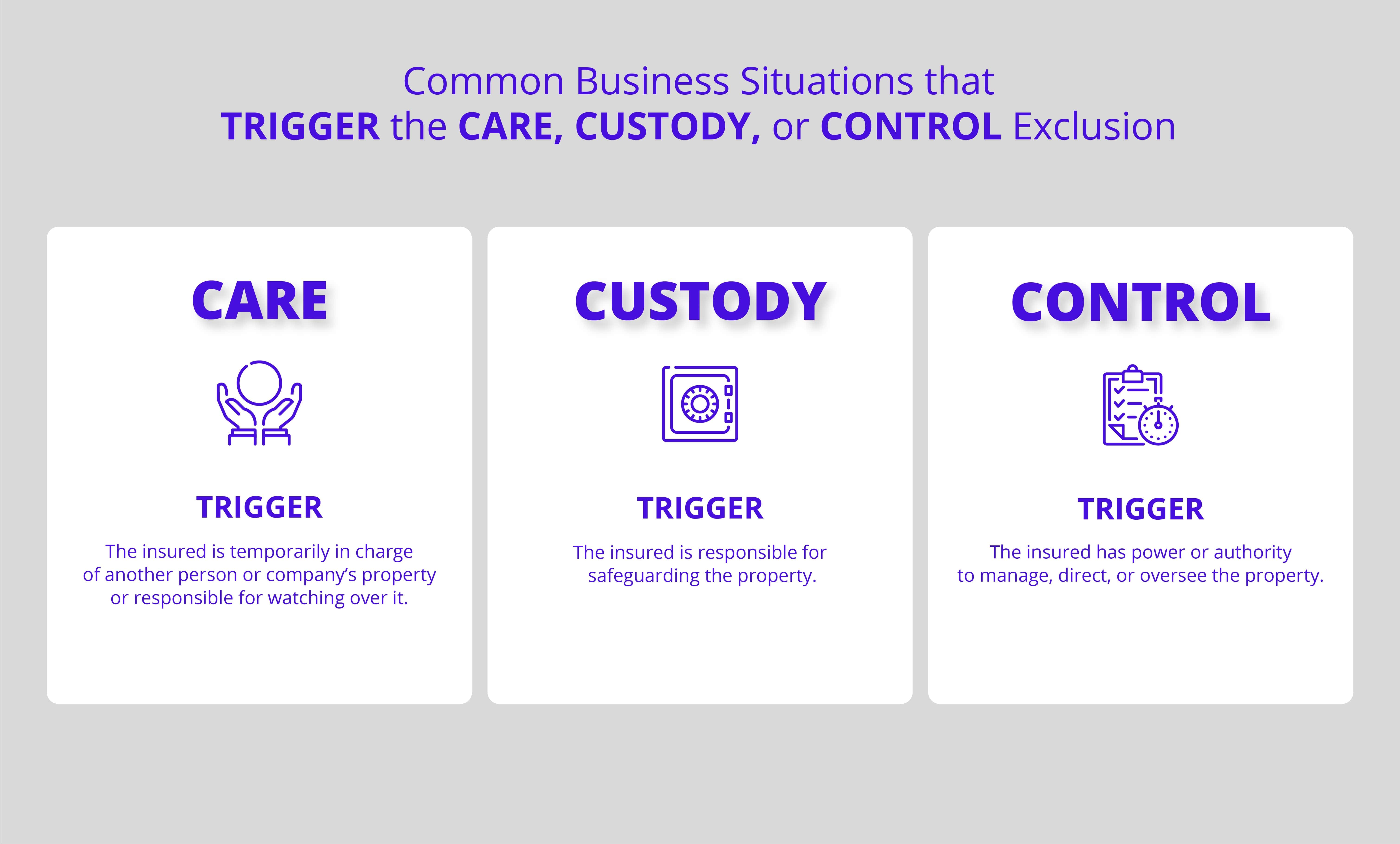 Graphic explaining situations that could trigger the care, custody, and control (CCC) exclusion
