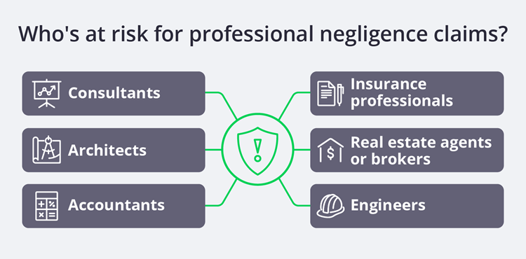 Types of professionals who are at risk for professional negligence claims Types of professionals who are at risk for professional negligence claims