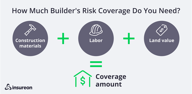 How much builder's risk coverage do you need? How much builder's risk coverage do you need?