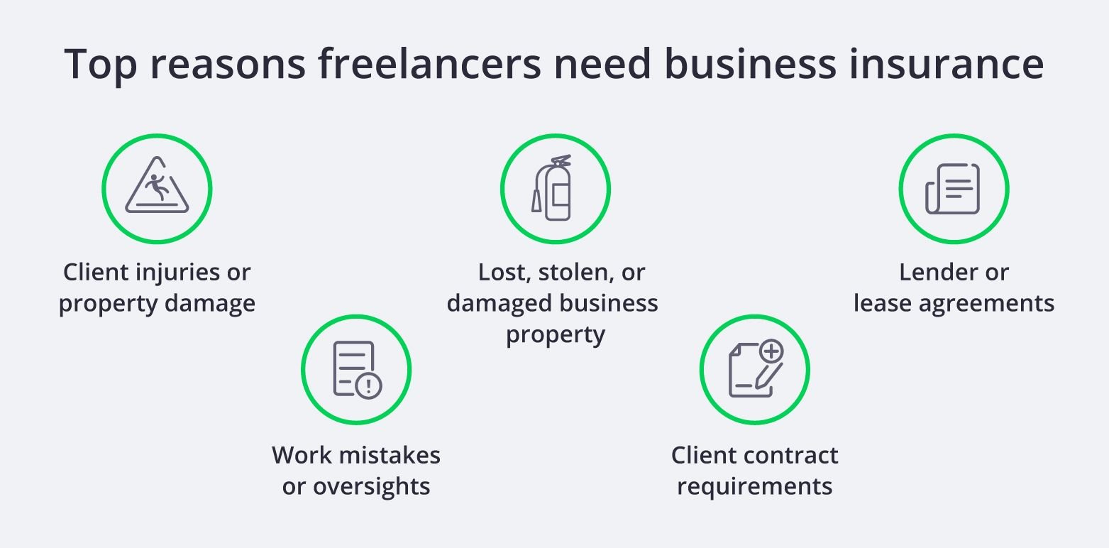Top reasons freelancers need business insurance. Top reasons freelancers need business insurance.