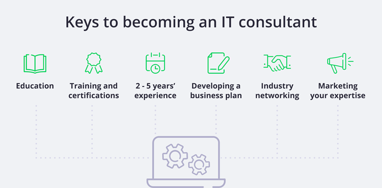Keys to becoming an IT consultant. Keys to becoming an IT consultant.