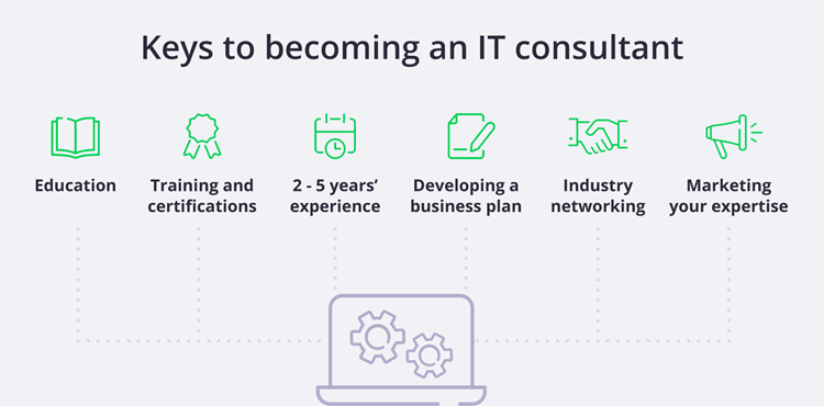 Keys to becoming an IT consultant.