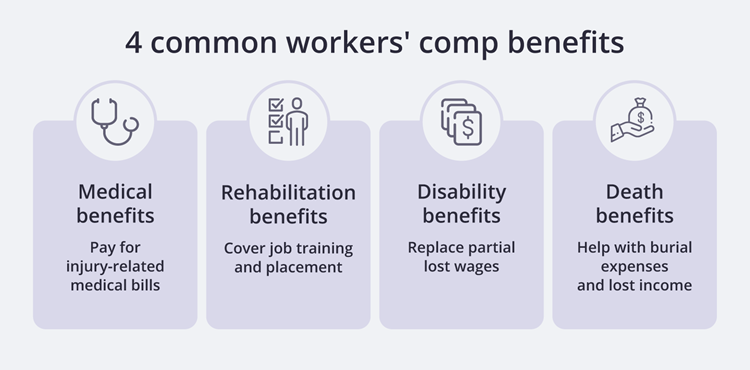 Four common types of workers' compensation insurance benefits Four common types of workers' compensation insurance benefits