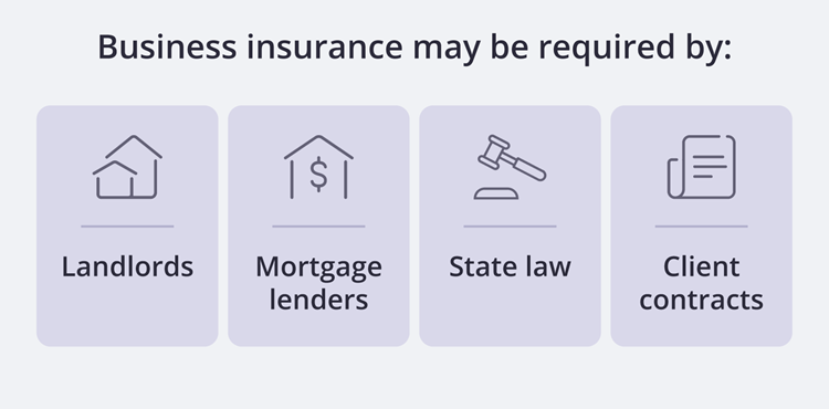When is business insurance required? When is business insurance required?