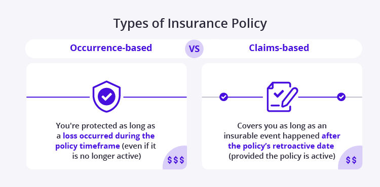 Types of insurance policy graphic for occurrence-based vs. claims-made coverage Types of insurance policy graphic for occurrence-based vs. claims-made coverage