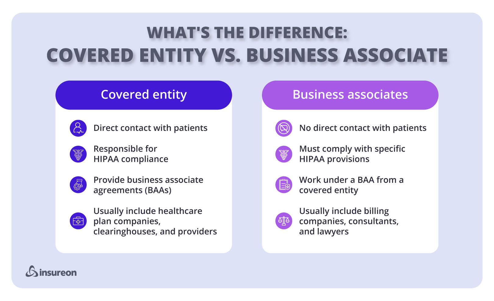 Do business associates need to comply with HIPAA. Do business associates need to comply with HIPAA.