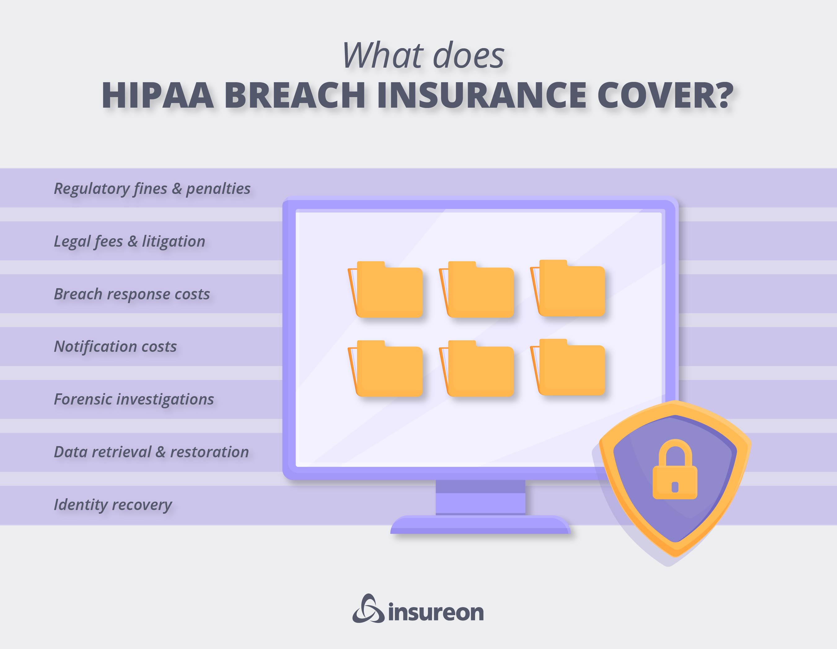 HIPAA Breach Insurance. HIPAA Breach Insurance.