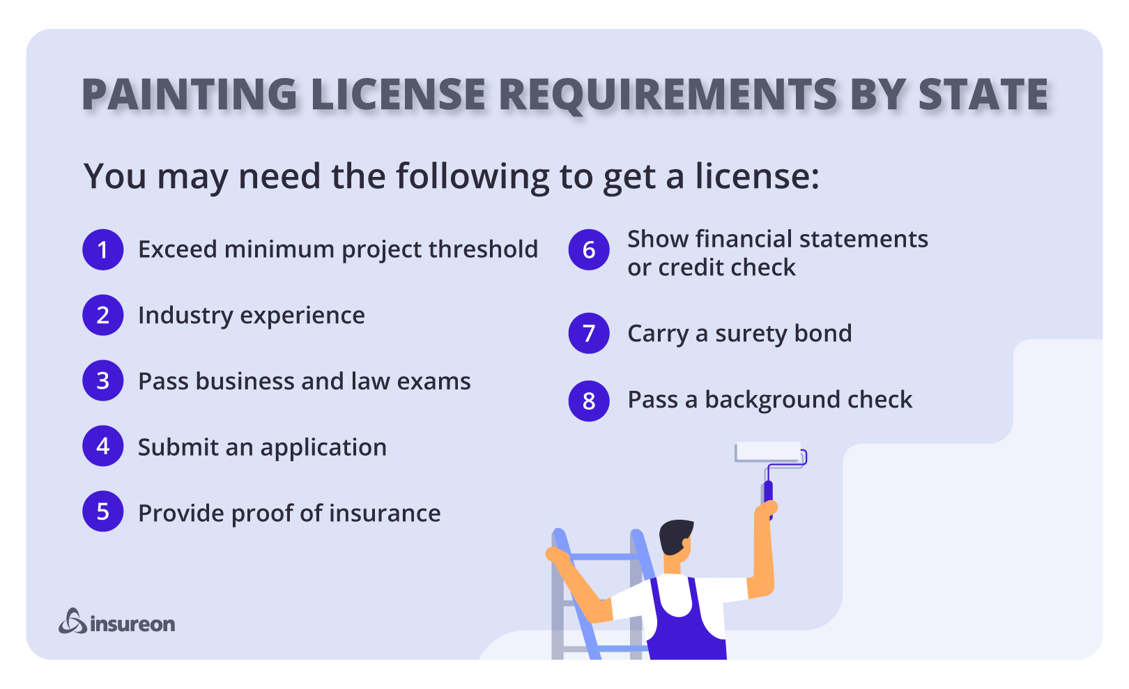 Painting license requirements by state. Painting license requirements by state.