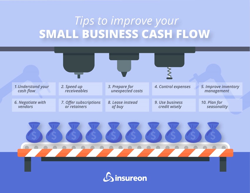 How to Improve Cash Flow In Your Small Business | Insureon